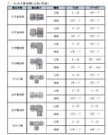 各式軟管及配件